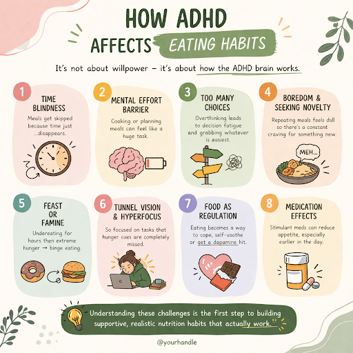 Eating for ADHD: What to Eat to Support Focus, Energy & Mood